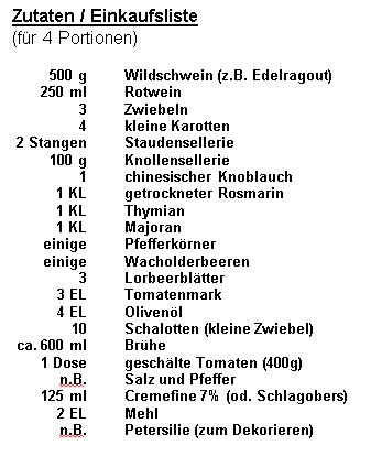 zutaten
