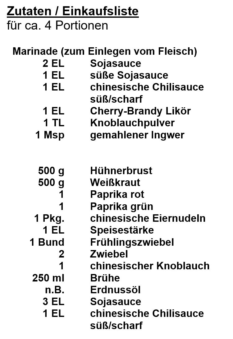 Zutaten - Hühner-Kraut-Wok