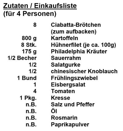 Zutaten - Xsunda-Chicken-Burger