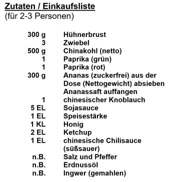 Zutaten_Hühnerwok