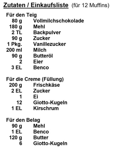 Zutaten Giotto-Maffins