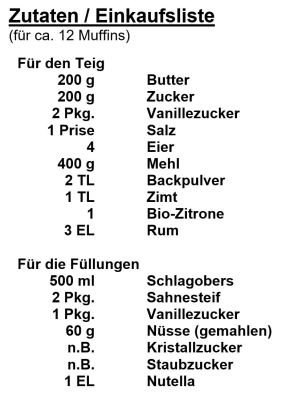 Zutaten - Schmetterlings-Muffins
