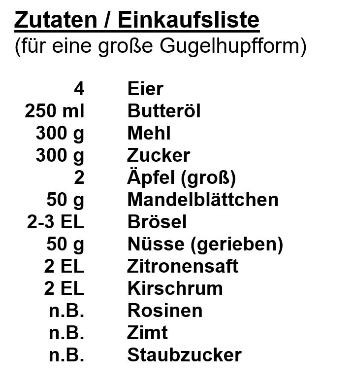 Zutaten_Apfelstudelgugelhupf