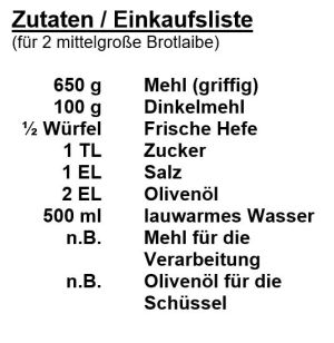 Zutaten_Pane_italiano