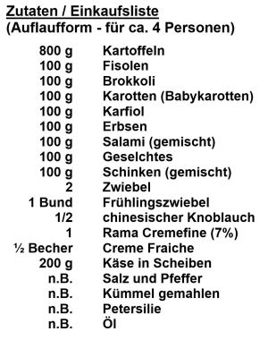 Zutaten-Kartoffelauflauf